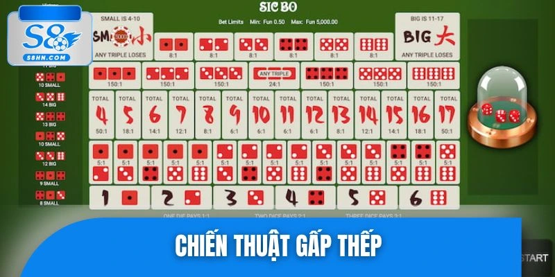 Chiến thuật tăng cược để nhanh hồi vốn thua lỗ